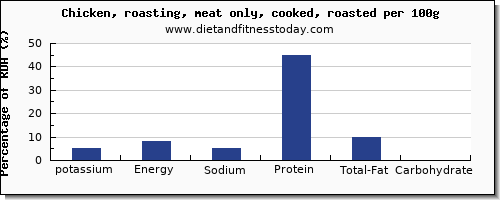 potassium and nutrition facts in roasted chicken per 100g